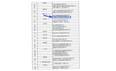 Kategoriler SİZE NASIL YARDIM EDABİLİRİZ Sizin için uygun olan herhangi bir yolla bizimle iletişime geçebilirsiniz. E-posta veya telefon aracılığıyla 7/24 hizmet veriyoruz. Bize ulaşın Yeni Ürünler